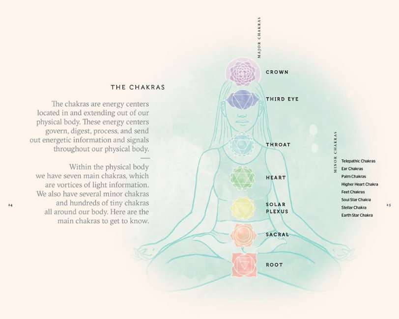 AURA & CHAKRA HEALING COMPANION HB