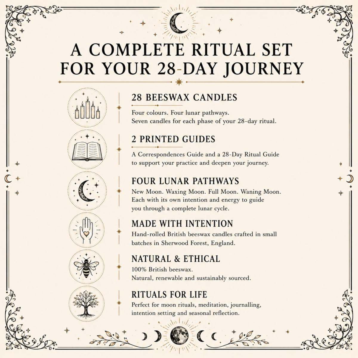 Moon Phase Discovery Set — 28 Mini Beeswax Ritual Candles