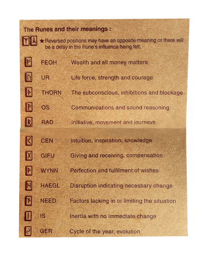 Rune Set Gemstone In Velvet Pouch